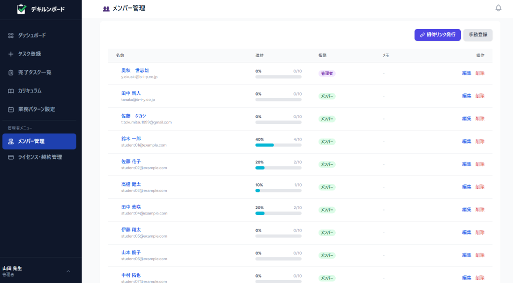 進捗一覧ボード